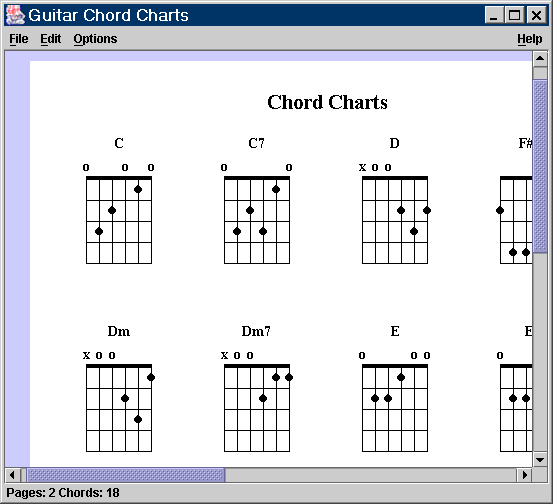 SICA Charts